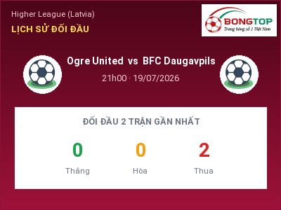 Soi kèo Ogre United vs BFC Daugavpils 21h00 ngày 19/07: Khách lấn chủ
