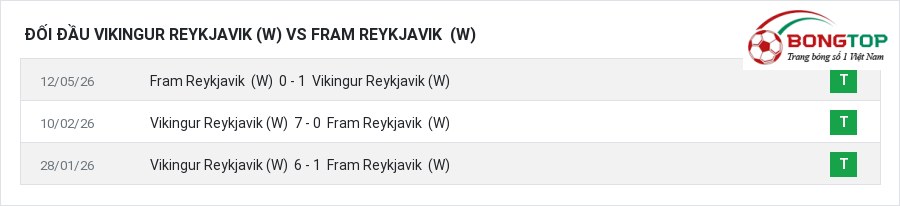 Lịch sử đối đầu Vikingur Reykjavik (W) vs Fram Reykjavik (W)