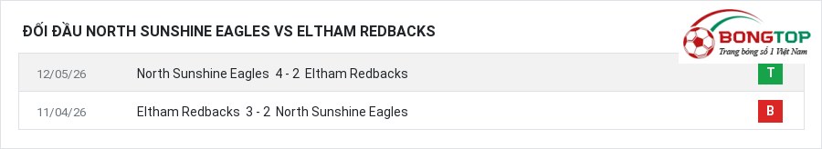 Lịch sử đối đầu North Sunshine Eagles vs Eltham Redbacks