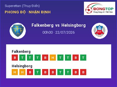 Nhận định bóng đá Falkenberg vs Helsingborg (00h00, 22/07): Chủ nhà sáng cửa