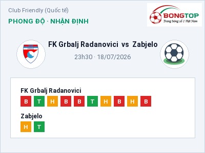 Nhận định bóng đá FK Grbalj Radanovici vs Zabjelo (23h30, 18/07): Khách lấn chủ