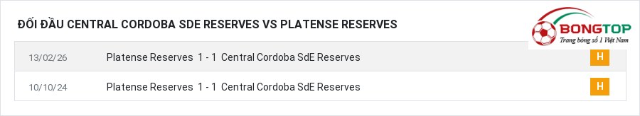 Lịch sử đối đầu Central Cordoba SdE Reserves vs Platense Reserves
