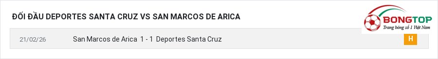 Lịch sử đối đầu Deportes Santa Cruz vs San Marcos de Arica