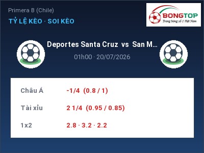 Soi kèo, dự đoán Deportes Santa Cruz vs San Marcos de Arica 01h00 ngày 20/07: Chủ nhà gặp khó