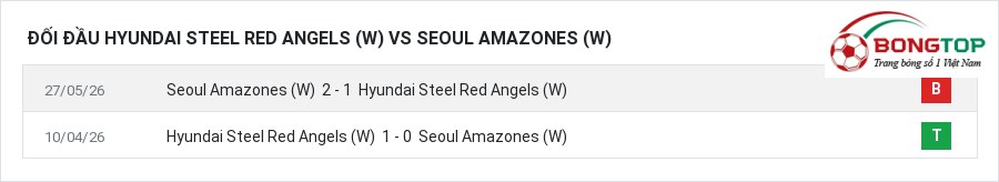 Lịch sử đối đầu Hyundai Steel Red Angels (W) vs Seoul Amazones (W)