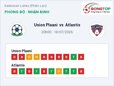 Nhận định bóng đá Union Plaani vs Atlantis (20h00, 18/07): Chủ nhà gặp khó