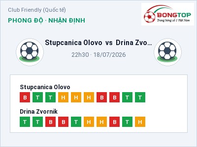 Dự đoán Stupcanica Olovo vs Drina Zvornik, 22h30 ngày 18/07: Tỷ lệ kèo Club Friendly (Quốc tế)
