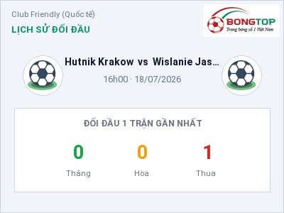 Soi kèo, dự đoán Hutnik Krakow vs Wislanie Jaskowice 16h00 ngày 18/07: Ba điểm ở lại?