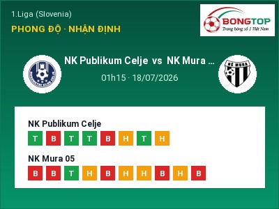 Nhận định kèo NK Publikum Celje vs NK Mura 05 01h15 ngày 18/07 – Ba điểm ở lại?
