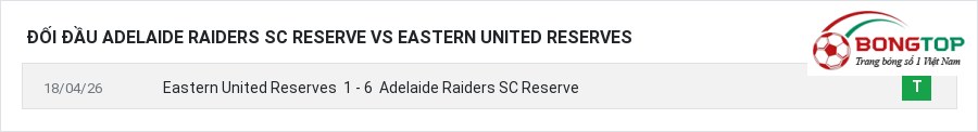 Lịch sử đối đầu Adelaide Raiders SC Reserve vs Eastern United Reserves
