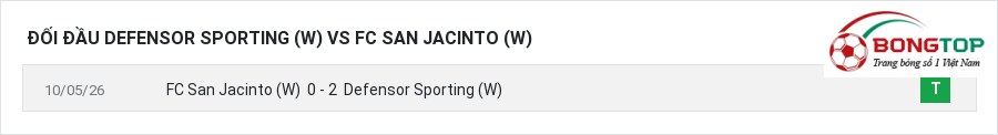 Lịch sử đối đầu Defensor Sporting (W) vs FC San Jacinto (W)