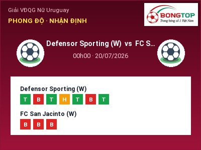 Soi kèo Defensor Sporting (W) vs FC San Jacinto (W) 00h00 ngày 20/07: Khó cho đội khách