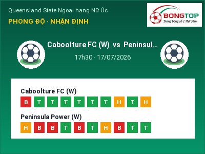 Dự đoán Caboolture FC (W) vs Peninsula Power (W), 17h30 ngày 17/07: Tỷ lệ kèo Queensland State Ngoại hạng Nữ Úc