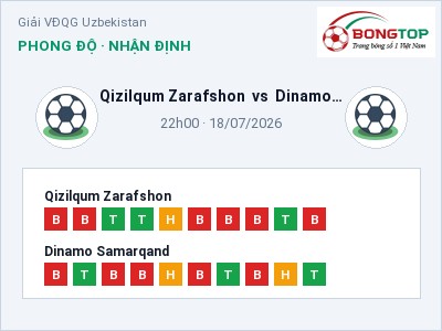 Soi kèo Qizilqum Zarafshon vs Dinamo Samarqand 22h00 ngày 18/07: Cửa trên gọi tên chủ nhà