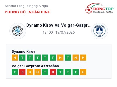 Dự đoán Dynamo Kirov vs Volgar-Gazprom Astrachan, 18h00 ngày 19/07: Tỷ lệ kèo Second League Hạng A Nga