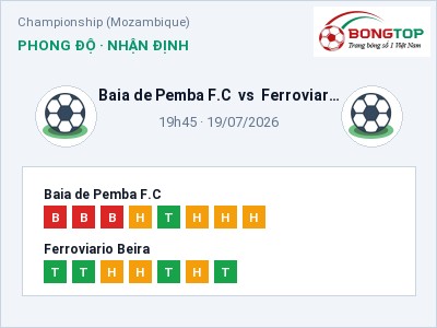 Nhận định bóng đá Baia de Pemba F.C vs Ferroviario Beira (19h45, 19/07): Khách lấn chủ