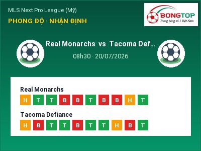 Soi kèo Real Monarchs vs Tacoma Defiance 08h30 ngày 20/07: Ba điểm ở lại?