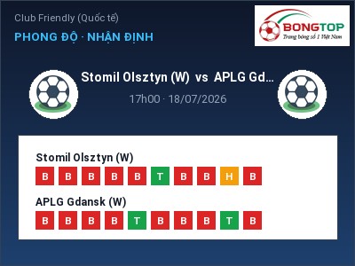 Nhận định kèo Stomil Olsztyn (W) vs APLG Gdansk (W) 17h00 ngày 18/07 – Khó phân thắng bại