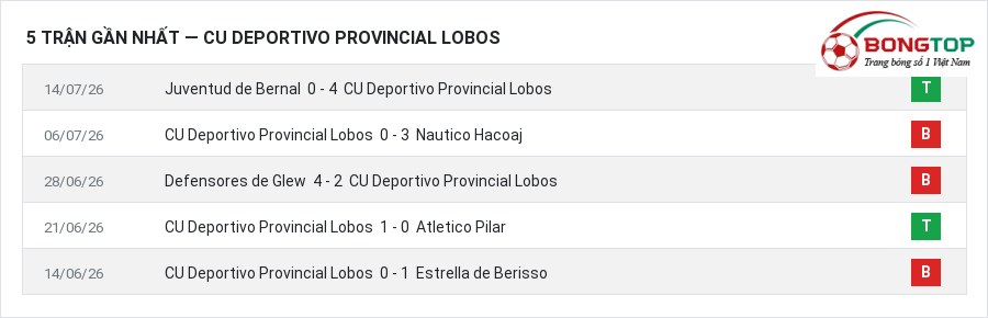 Phong độ CU Deportivo Provincial Lobos 5 trận gần nhất