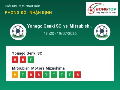 Nhận định bóng đá Yonago Genki SC vs Mitsubishi Motors Mizushima (13h00, 19/07): Đội khách sáng cửa