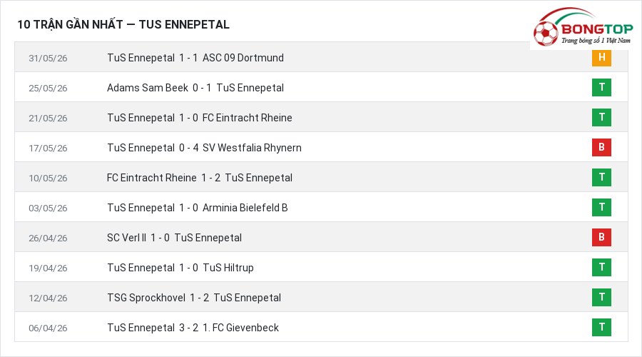 Phong độ TuS Ennepetal 10 trận gần nhất