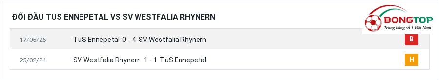 Lịch sử đối đầu TuS Ennepetal vs SV Westfalia Rhynern