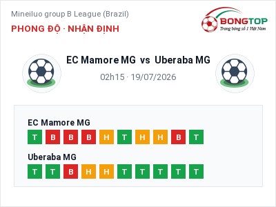 Dự đoán EC Mamore MG vs Uberaba MG, 02h15 ngày 19/07: Tỷ lệ kèo Mineiluo group B League (Brazil)