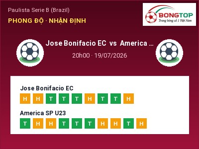 Nhận định Jose Bonifacio EC vs America SP U23, 20h00 ngày 19/07: Soi kèo Paulista Serie B (Brazil)
