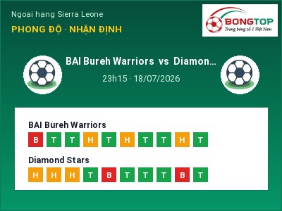 Soi kèo, dự đoán BAI Bureh Warriors vs Diamond Stars 23h15 ngày 18/07: Cửa trên gọi tên chủ nhà