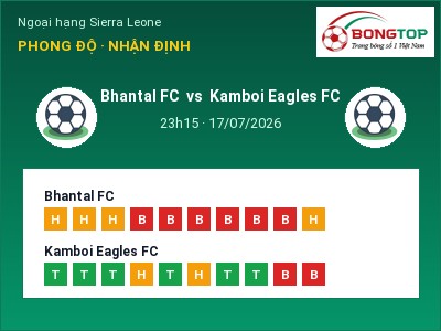 Nhận định kèo Bhantal FC vs Kamboi Eagles FC 23h15 ngày 17/07 – Khách lấn chủ