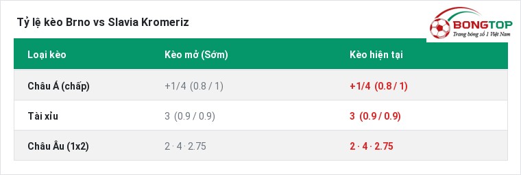 Tỷ lệ kèo Brno vs Slavia Kromeriz tại BongTop