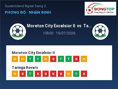 Nhận định kèo Moreton City Excelsior II vs Taringa Rovers 15h00 ngày 19/07 – Khó cho đội khách