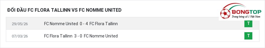 Lịch sử đối đầu FC Flora Tallinn vs FC Nomme United