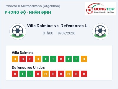 Dự đoán Villa Dalmine vs Defensores Unidos, 01h00 ngày 19/07: Tỷ lệ kèo Primera B Metropolitana (Argentina)