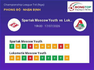Nhận định bóng đá Spartak Moscow Youth vs Lokomotiv Moscow Youth (19h00, 17/07): Khách lấn chủ
