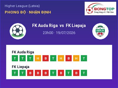 Nhận định kèo FK Auda Riga vs FK Liepaja 23h00 ngày 19/07 – Khó cho đội khách