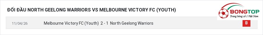 Lịch sử đối đầu North Geelong Warriors vs Melbourne Victory FC (Youth)