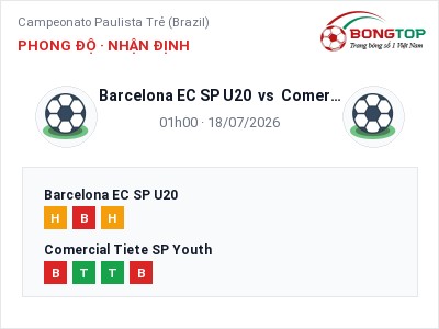 Soi kèo Barcelona EC SP U20 vs Comercial Tiete SP Youth 01h00 ngày 18/07: Chủ nhà gặp khó