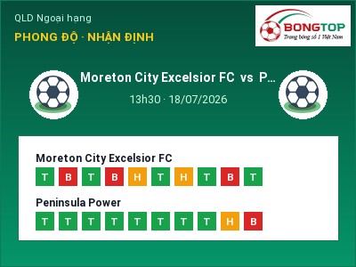 Nhận định Moreton City Excelsior FC vs Peninsula Power, 13h30 ngày 18/07: Soi kèo QLD Ngoại hạng