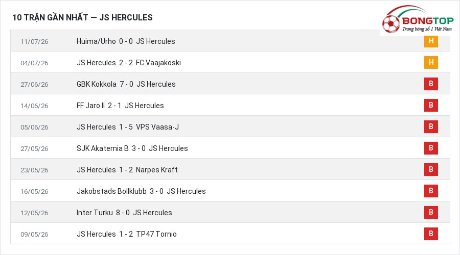 Phong độ JS Hercules 10 trận gần nhất