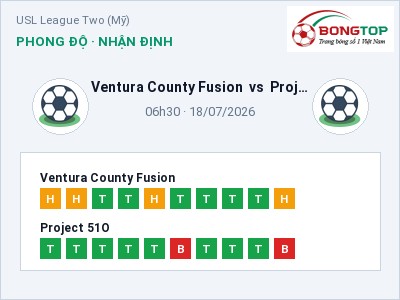 Nhận định bóng đá Ventura County Fusion vs Project 51O (06h30, 18/07): Ba điểm ở lại?