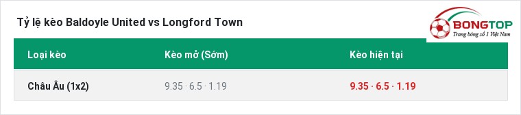 Tỷ lệ kèo Baldoyle United vs Longford Town tại BongTop
