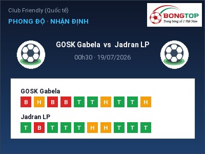 Nhận định GOSK Gabela vs Jadran LP, 00h30 ngày 19/07: Soi kèo Club Friendly (Quốc tế)