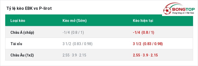 Tỷ lệ kèo EBK vs P-Iirot tại BongTop