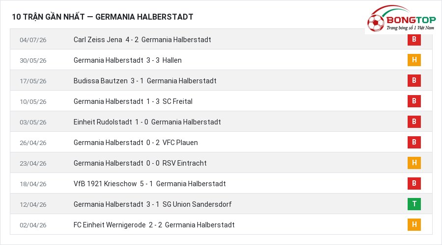 Phong độ Germania Halberstadt 10 trận gần nhất