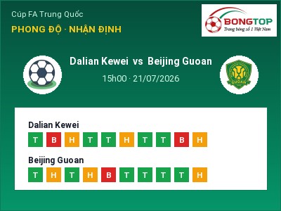 Dự đoán Dalian Kewei vs Beijing Guoan, 15h00 ngày 21/07: Tỷ lệ kèo Cúp FA Trung Quốc