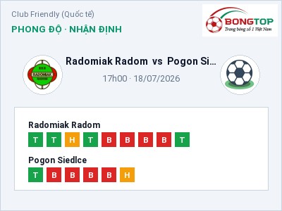 Soi kèo Radomiak Radom vs Pogon Siedlce 17h00 ngày 18/07: Khó cho đội khách