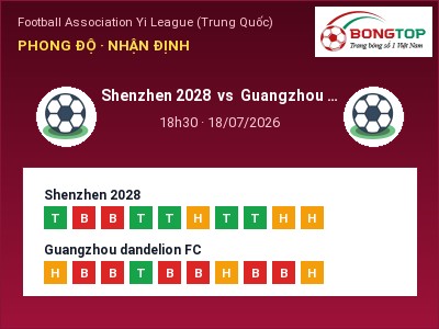 Dự đoán Shenzhen 2028 vs Guangzhou dandelion FC, 18h30 ngày 18/07: Tỷ lệ kèo Football Association Yi League (Trung Quốc)