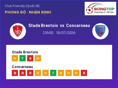 Soi kèo, dự đoán Stade Brestois vs Concarneau 23h00 ngày 18/07: Ba điểm ở lại?