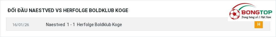 Lịch sử đối đầu Naestved vs Herfolge Boldklub Koge